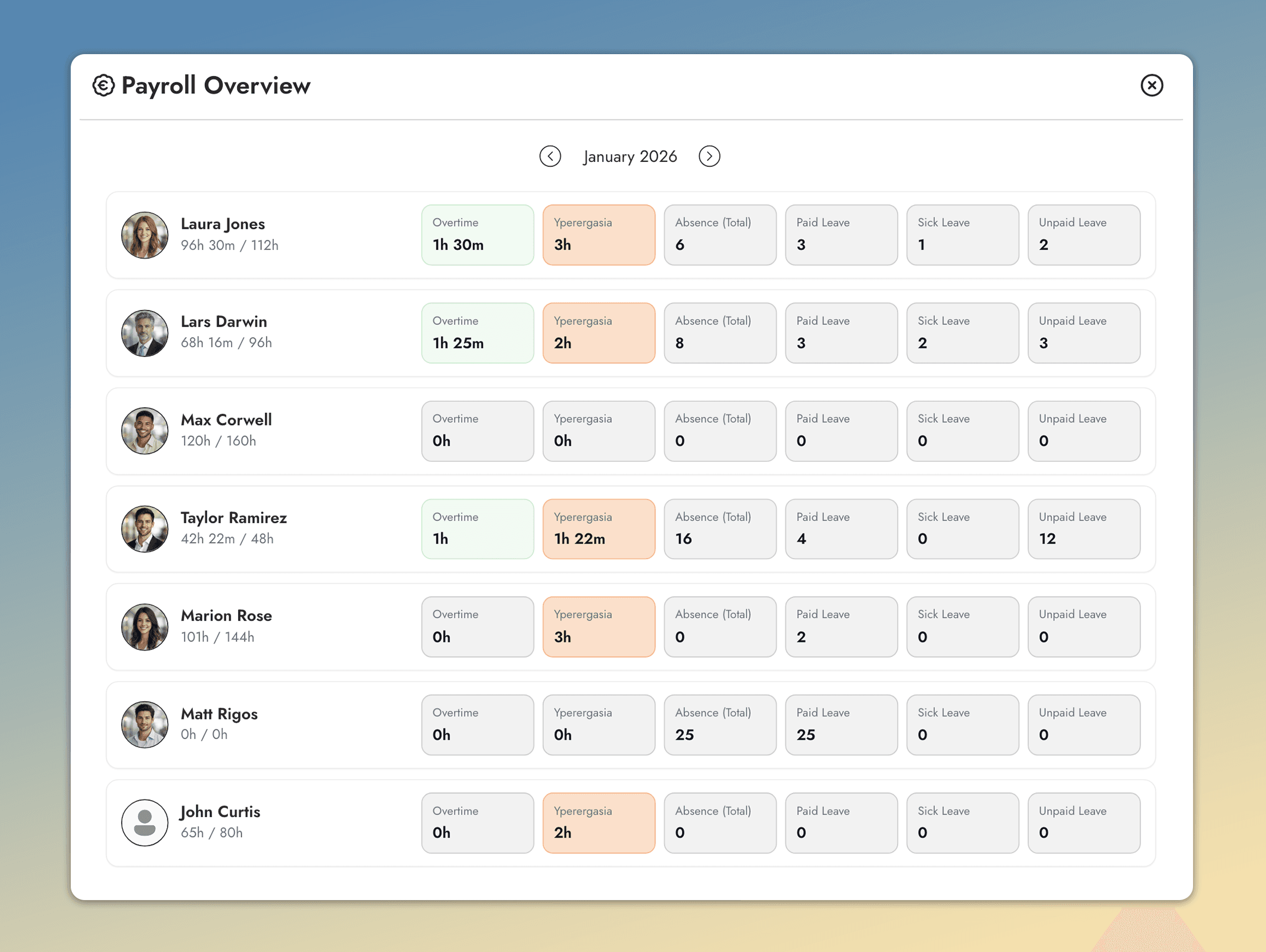 Payroll and balances overview